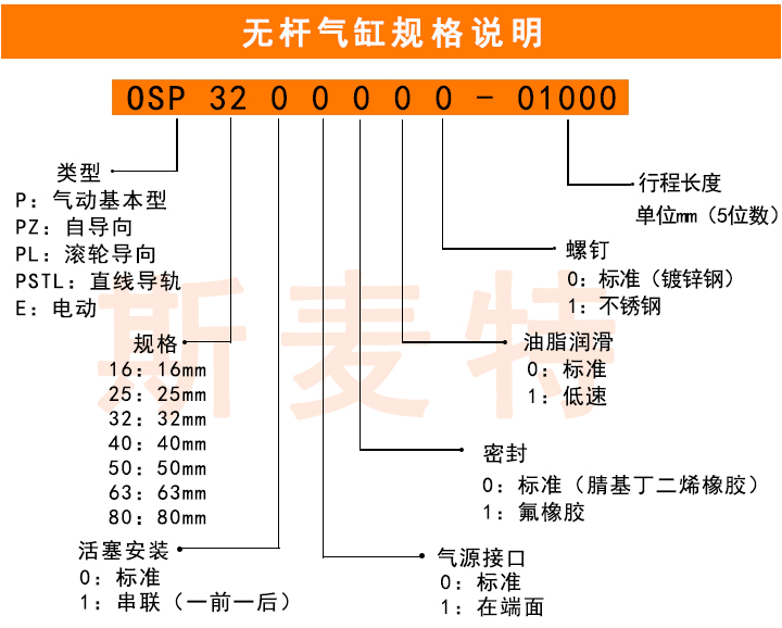 OSP機(jī)械式無桿氣缸